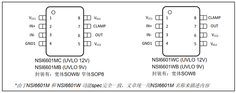 NSi6601M NSI6601W引腳圖.png