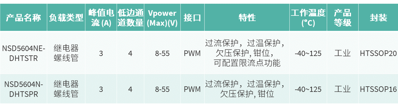 NSD5604選型表2.png