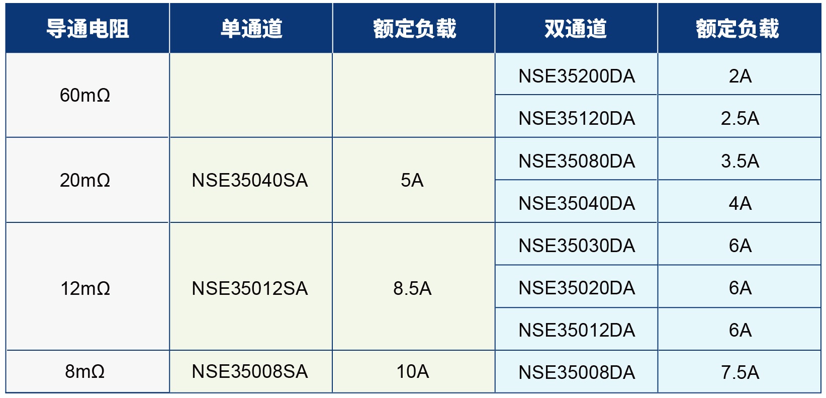  _阻性負載能力.jpg
