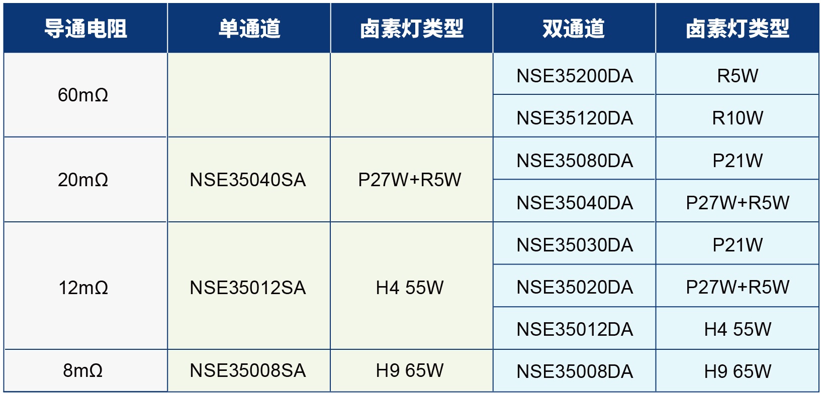  _鹵素燈負載能力.jpg