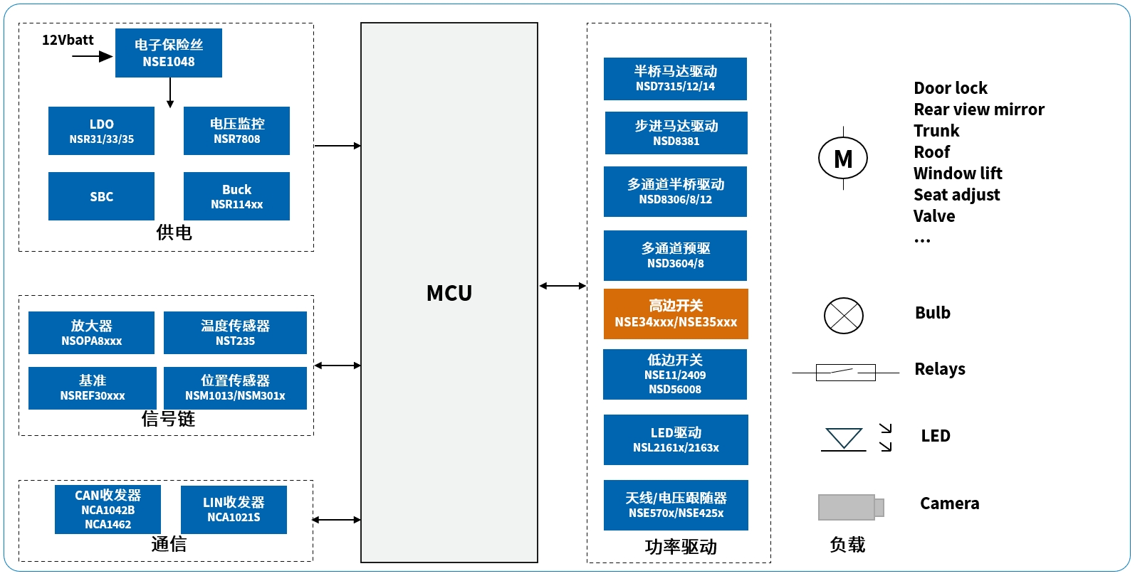 車身控制半導體解決方案.png