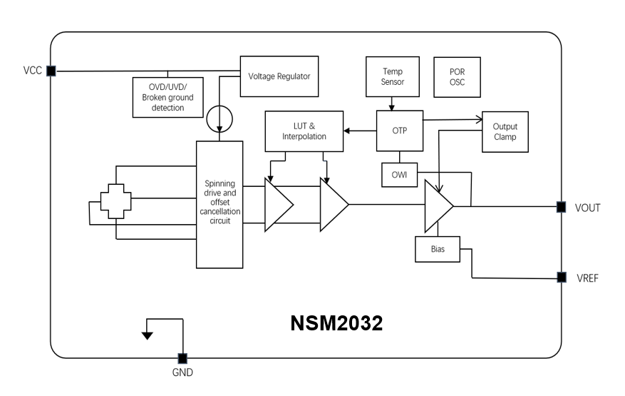 NSM2032功能框圖.png