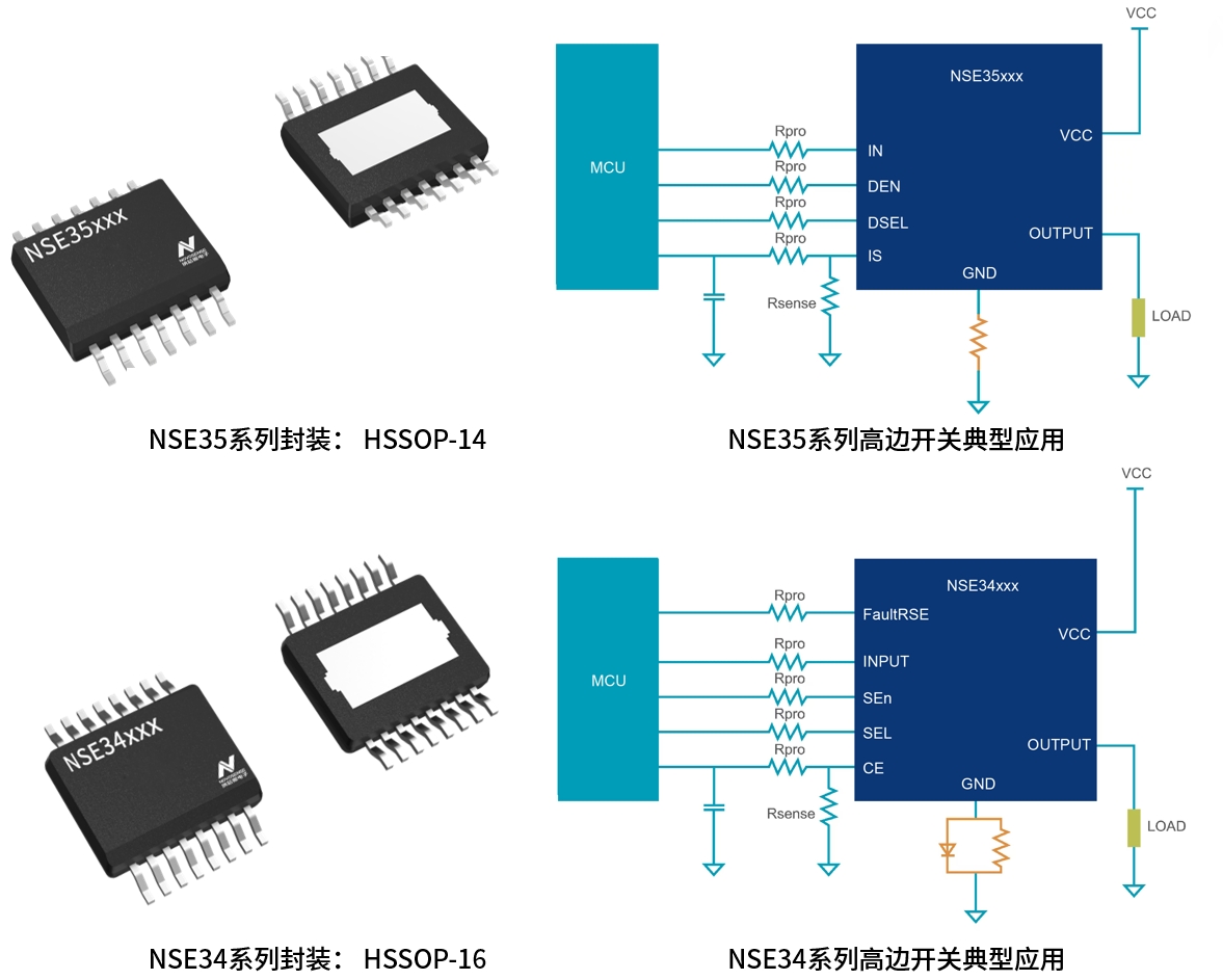 NSE34,35封裝&典型應用_CN.png
