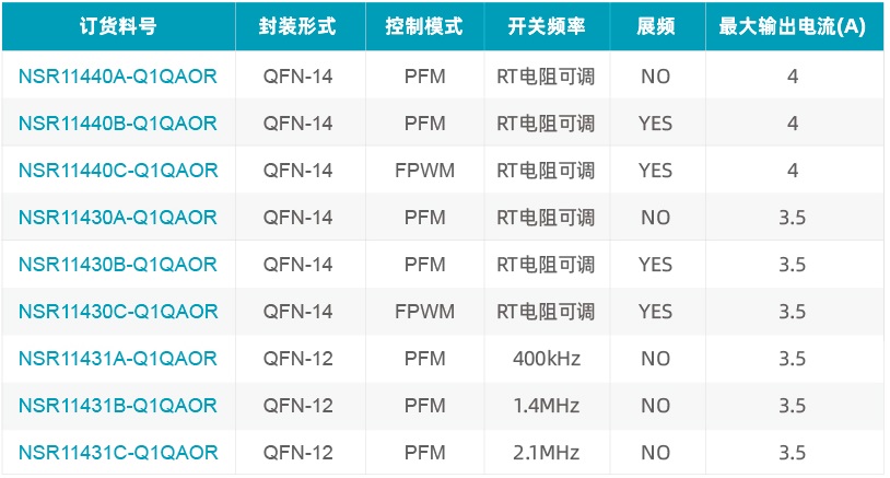 NSR114xx-Q1系列產(chǎn)品選型表.jpg