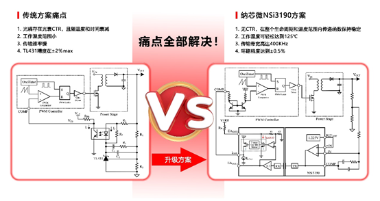 納芯微推出基于電容隔離技術的隔離誤差放大器NSI3190