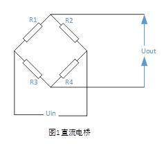 基于信號(hào)調(diào)理芯片實(shí)現(xiàn)橋式傳感器高精度校準(zhǔn)