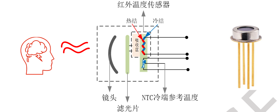 NSA2300非接觸式測溫應用指南