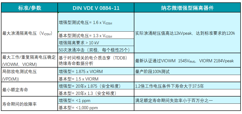對比表.png