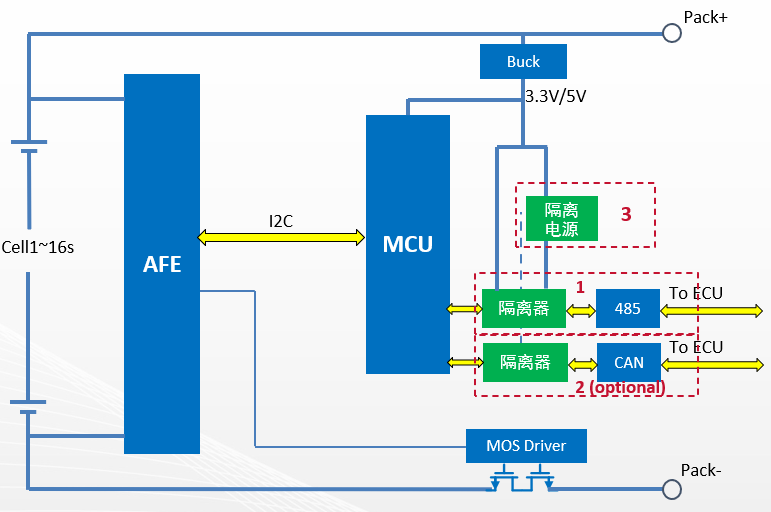 基站備電BMS系統(tǒng).png