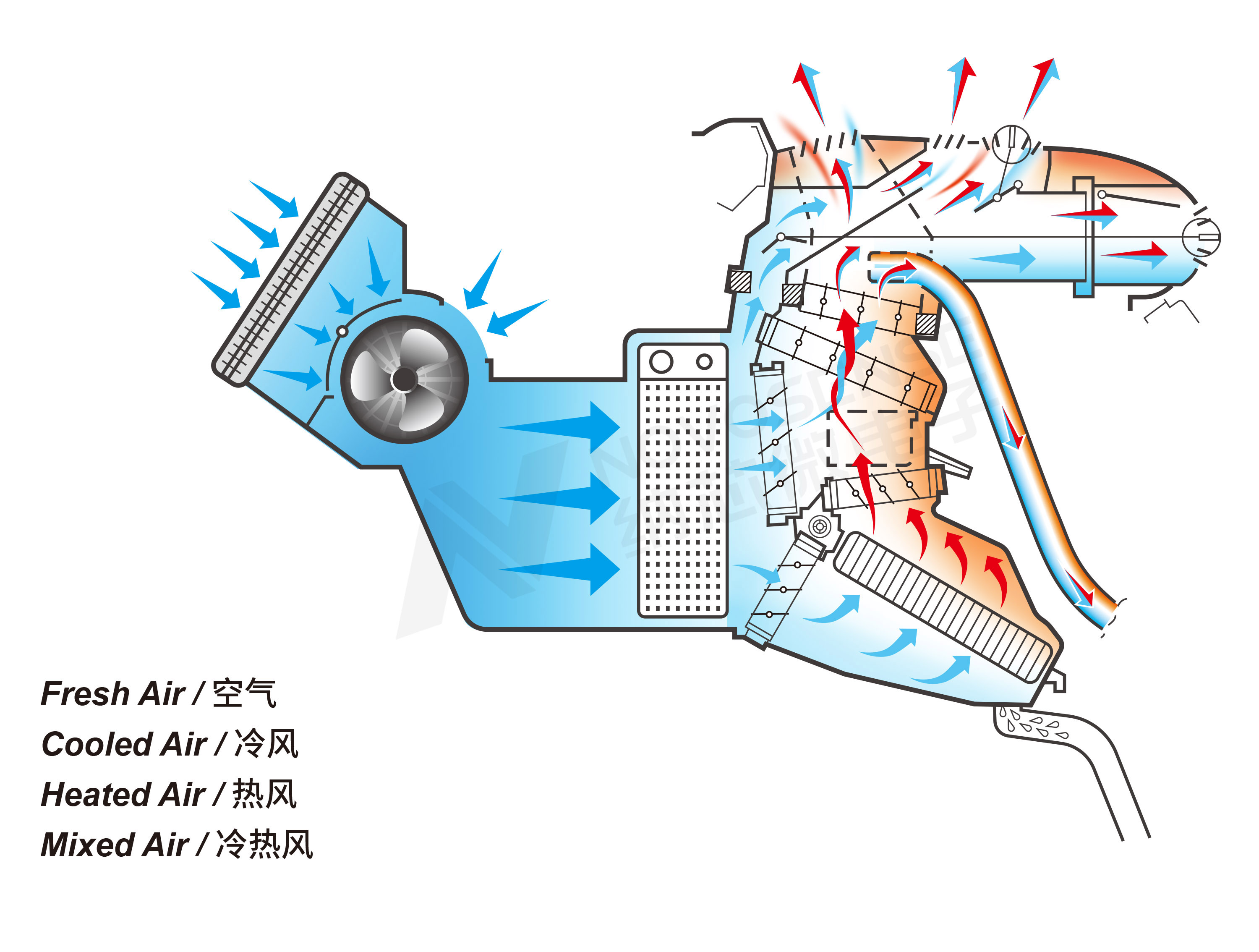 汽車熱管理系統(tǒng) 加水印.jpg
