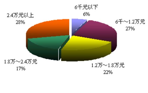 2022ꂀͶYߠr{